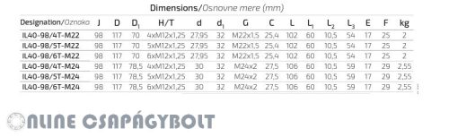 IL 40-100/6T-M20X1,5 FKL Csapágy