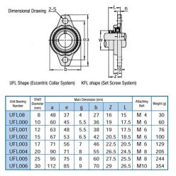 UFL 001 KBS Csapágy